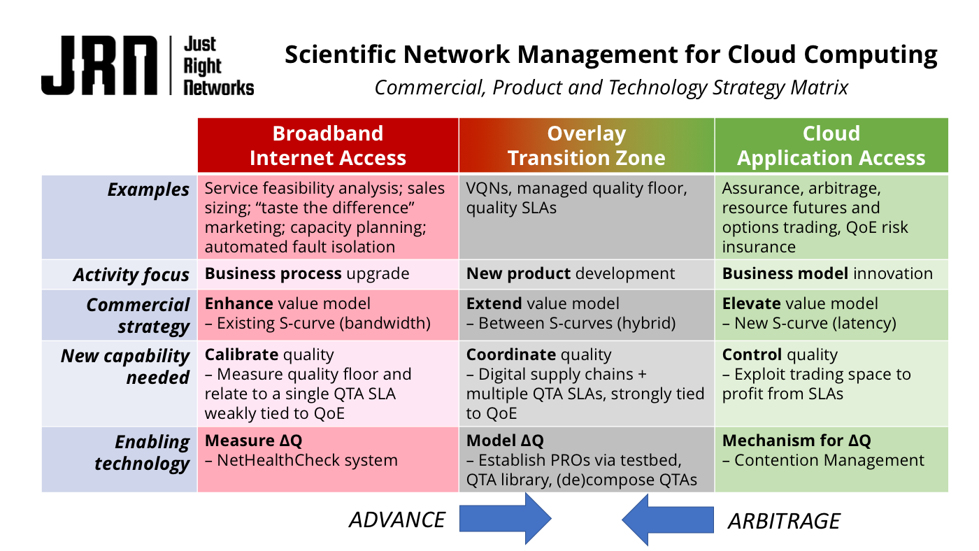 the 3 strategies for telco cloud service quality innovation process innovations examples